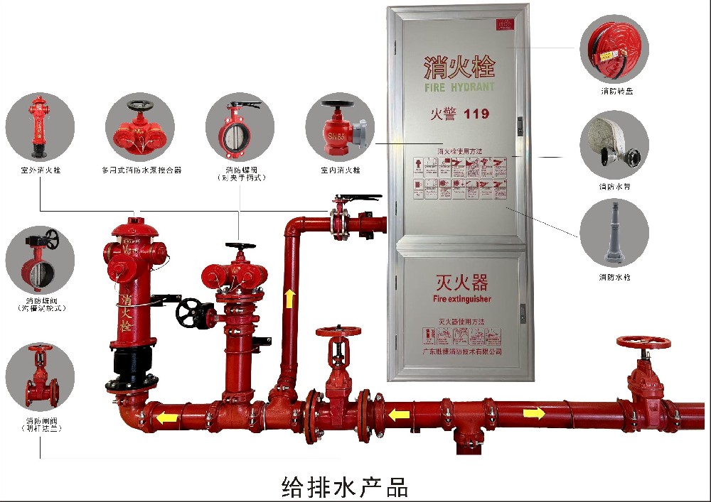 胜捷消防给排水产品展示图.jpg